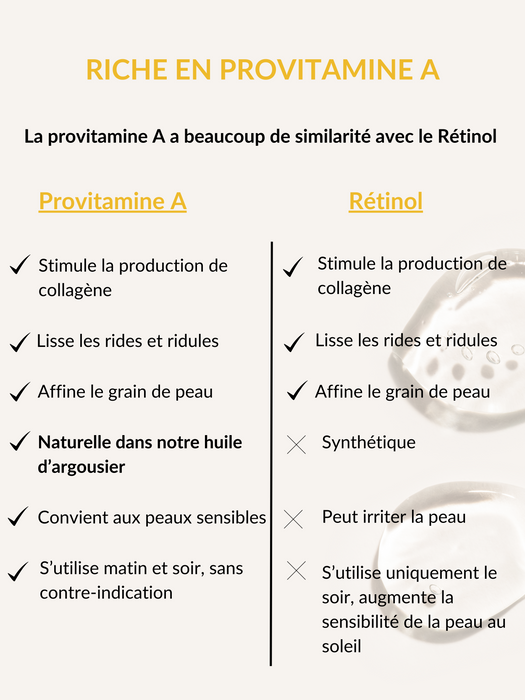 la provitamine A a beaucoup de similarité avec le  rétinol