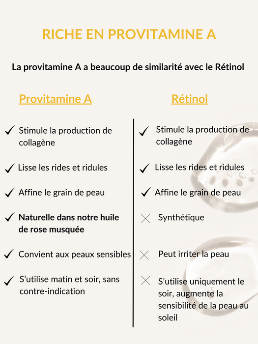 sérum pour cicatrices avec rétinol végétal, provitamine A / serum for scars with vegetable retinol, provitamin A